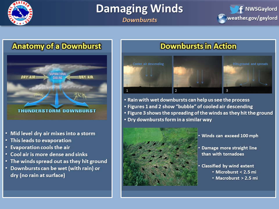 downburst