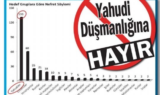 Jews are Primary Target in Turkish media