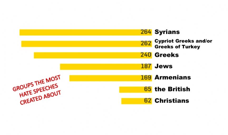 Hate Speech in Media Full Speed Ahead