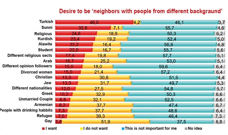 We are happy with the government, we do not welcome diversity 