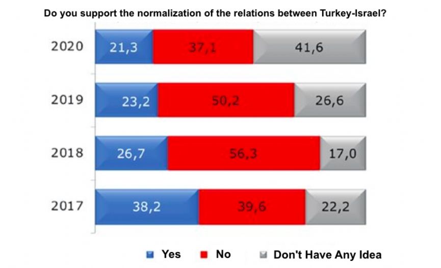 Perception of Foreign Threat Hasnt Changed